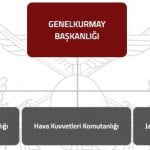 turk-silahli-kuvvetlerinin-kuvvet-yapisi