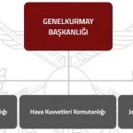 turk-silahli-kuvvetlerinin-kuvvet-yapisi