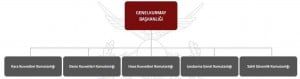 turk-silahli-kuvvetlerinin-kuvvet-yapisi