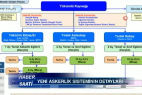 yeni-askerlik-sistemiyle-ilgili-tum-detaylar