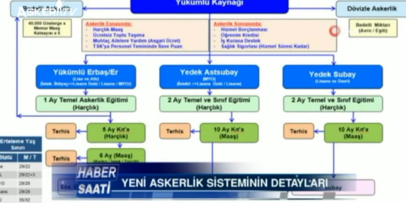 Yeni Askerlik Sistemiyle İlgili Tüm Detaylar!