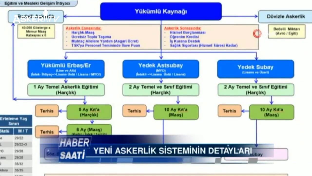 yeni-askerlik-sistemiyle-ilgili-tum-detaylar
