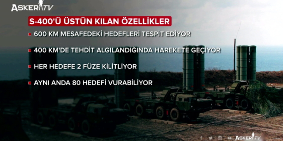 S-400’lerin Teknik Özellikleri