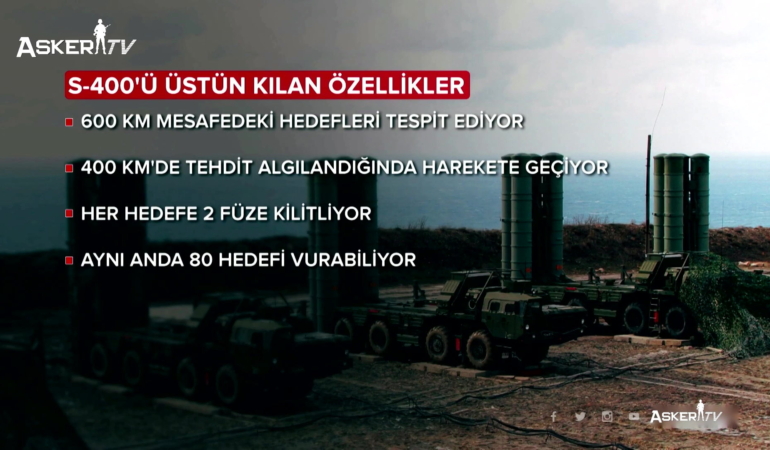 S-400’lerin Teknik Özellikleri