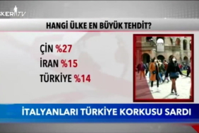 italyanlari-turkiye-korkusu-sardi