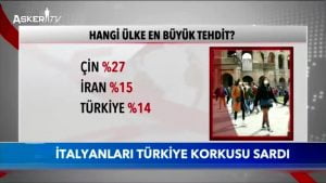 italyanlari-turkiye-korkusu-sardi