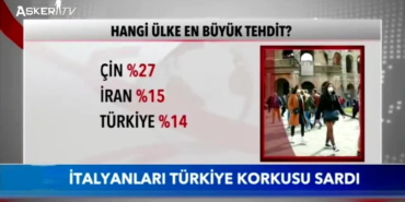 italyanlari-turkiye-korkusu-sardi