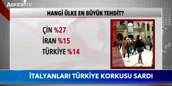 İtalyanları Türkiye Korkusu Sardı