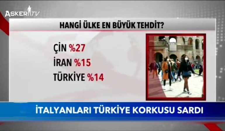İtalyanları Türkiye Korkusu Sardı