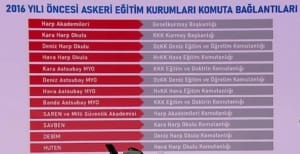 turk-silahli-kuvvetlerinin-egitim-yapisi-donusum-ve-gelismeler