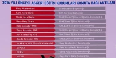 turk-silahli-kuvvetlerinin-egitim-yapisi-donusum-ve-gelismeler