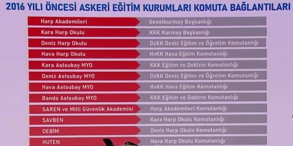 Türk Silahlı Kuvvetlerinin Eğitim Yapısı: Dönüşüm ve Gelişmeler
