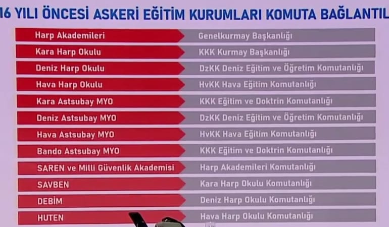 Türk Silahlı Kuvvetlerinin Eğitim Yapısı: Dönüşüm ve Gelişmeler