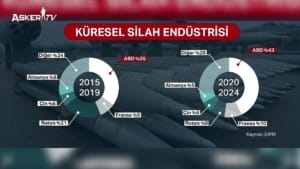 avrupada-silahlanma-yarisi-ve-kuresel-silah-ticareti-son-5-yilin-analizi