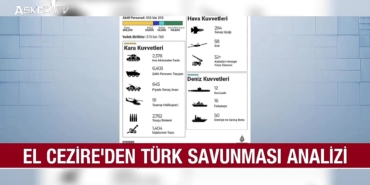 turkiye-savunma-sanayinde-bagimsiz-bir-yol-ciziyor-katar-merkezinin-analizi