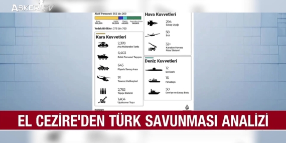 Türkiye Savunma Sanayinde Bağımsız Bir Yol Çiziyor: Katar Merkezi’nin Analizi