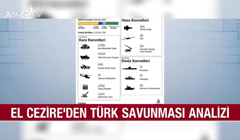 Türkiye Savunma Sanayinde Bağımsız Bir Yol Çiziyor: Katar Merkezi’nin Analizi