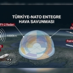 nato-hava-savunma-semsiyesi-devrede-turkiyeye-yonelen-fuze-tehdidi-nasil-durduruldu