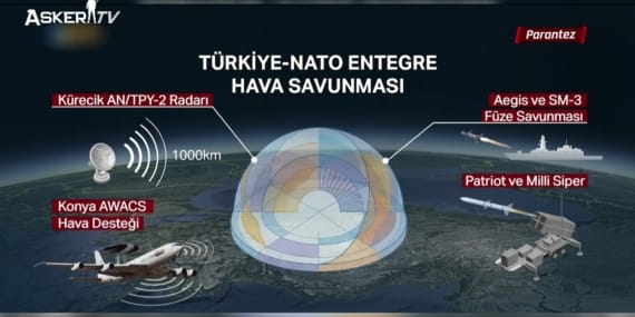 NATO Hava Savunma Şemsiyesi Devrede: Türkiye’ye Yönelen Füze Tehdidi Nasıl Durduruldu?
