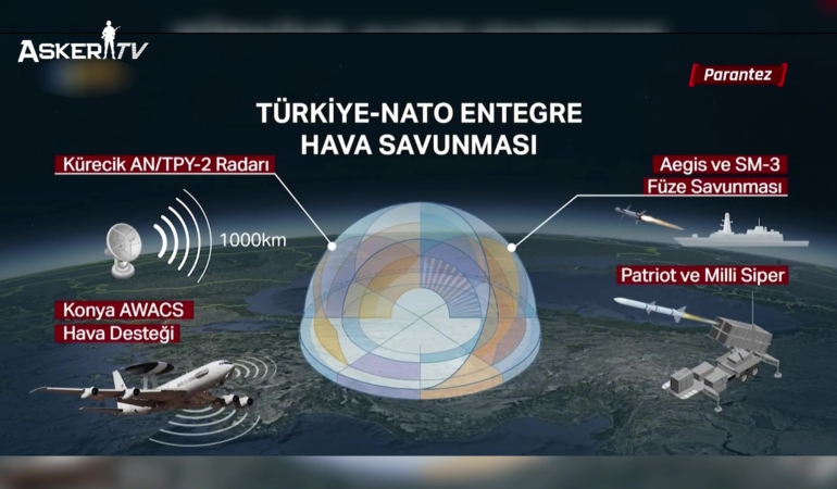nato-hava-savunma-semsiyesi-devrede-turkiyeye-yonelen-fuze-tehdidi-nasil-durduruldu