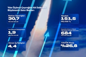 ASELSAN 2026 yılı üçüncü çeyrek finansal sonuçlarını açıkladı