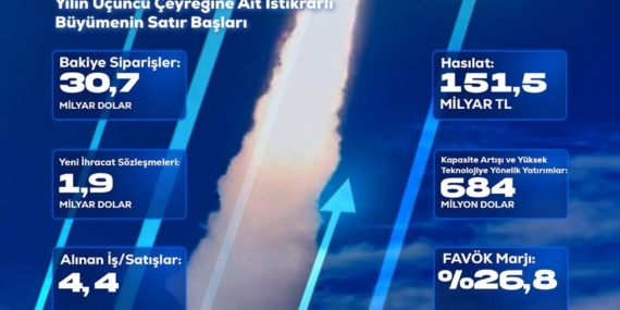 ASELSAN 2026 yılı üçüncü çeyrek finansal sonuçlarını açıkladı
